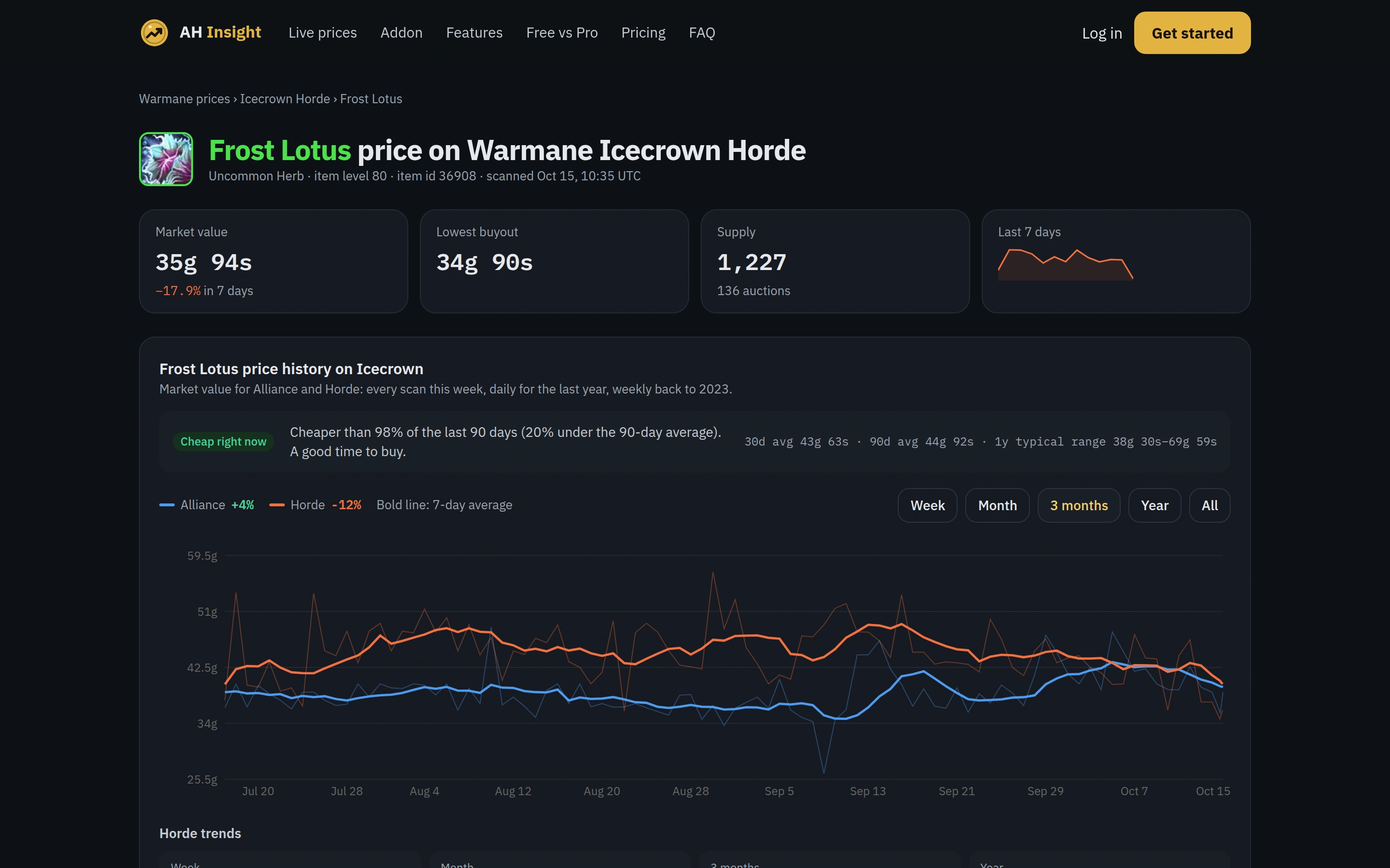 Frost Lotus on Icecrown Horde: cheaper than 98% of the last 90 days.