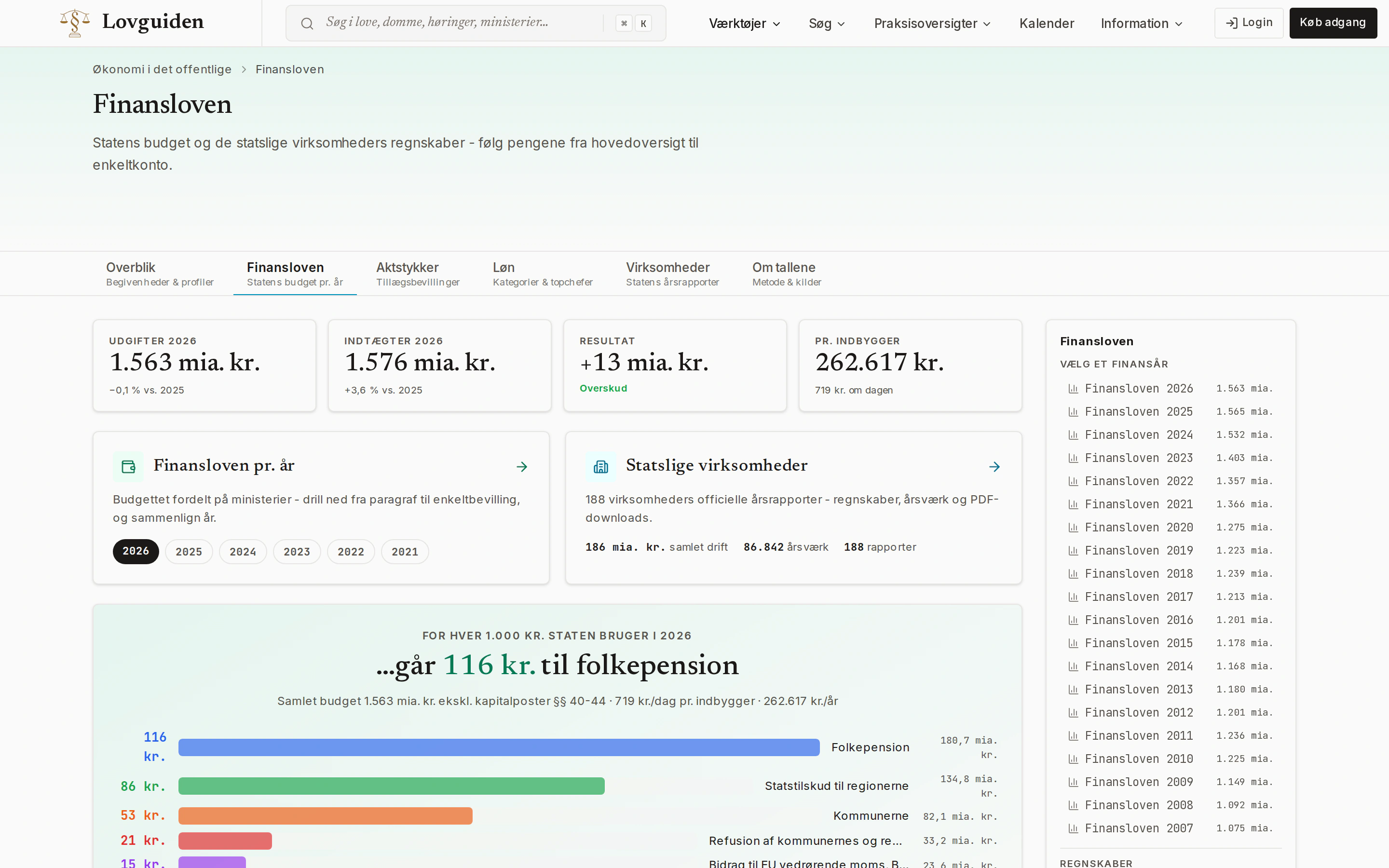 The Finance Act: how each 1,000 kroner is spent.