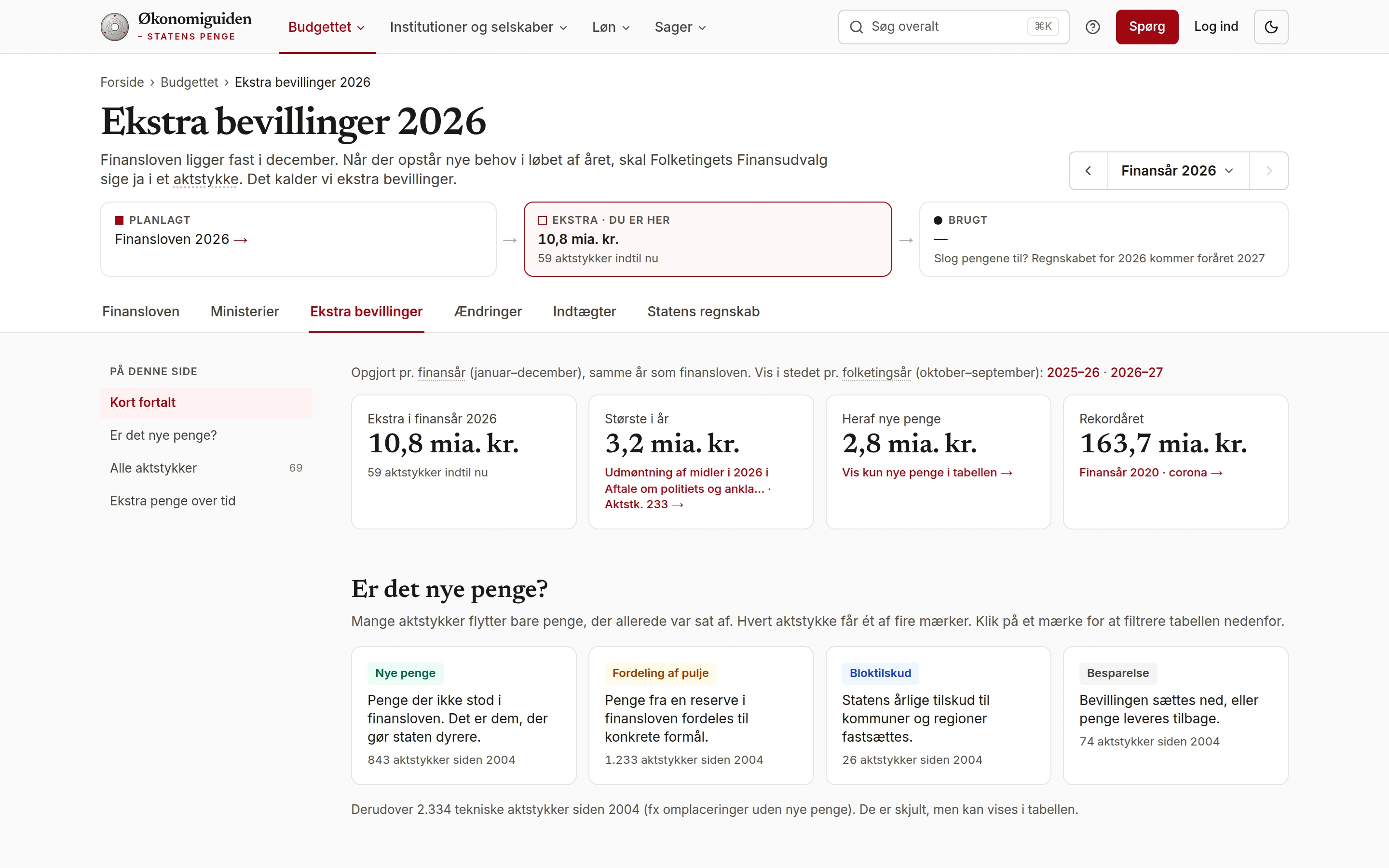 Ekstra bevillinger i 2026: 10,8 mia. kr. fordelt på 59 godkendte aktstykker.